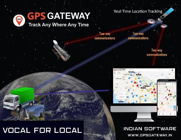 GPS Gateway